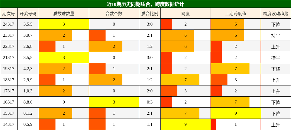 质合分析，跨度分析