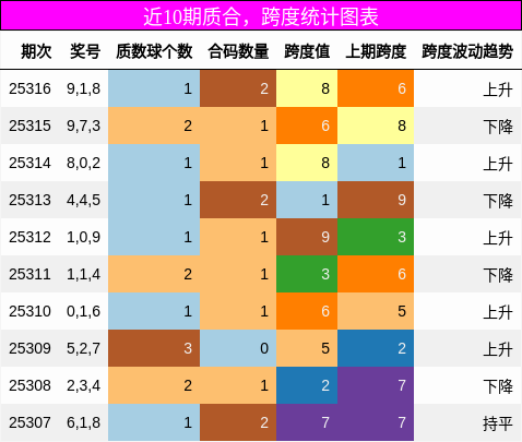 质合分析，跨度分析
