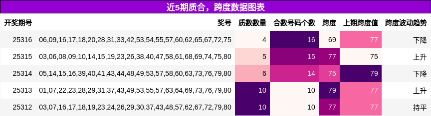 质合分析，跨度分析