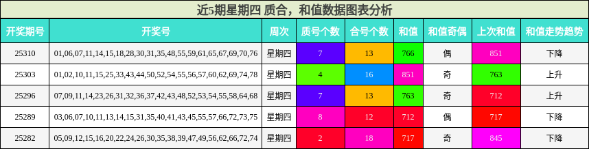 质合分析，和值分析