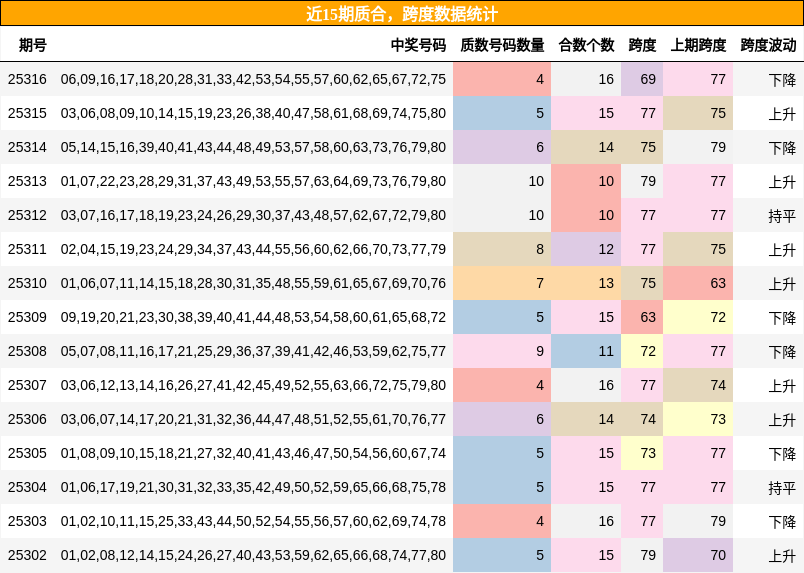 质合分析，跨度分析