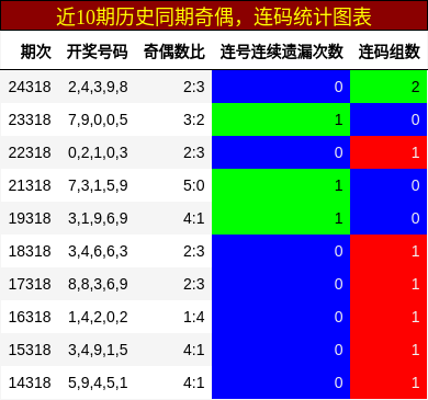 奇偶分析，连码分析