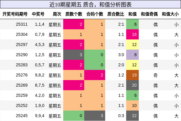 质合分析，和值分析
