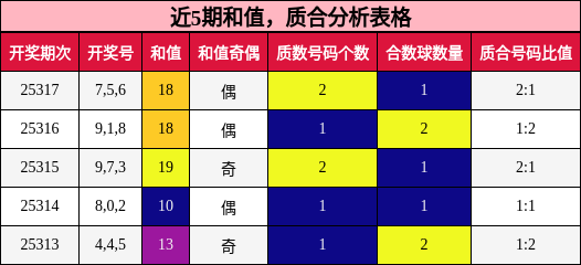 和值分析，质合分析