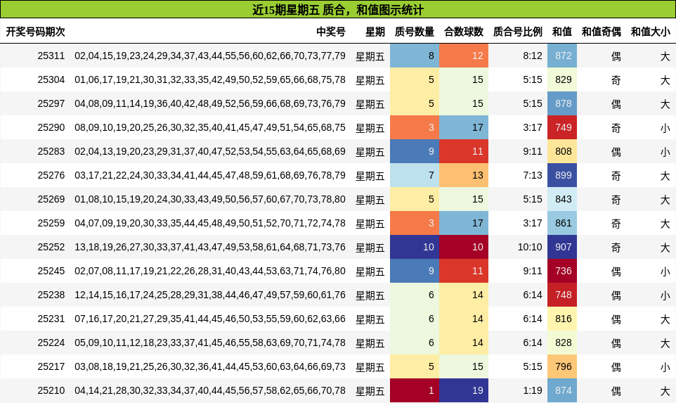 质合分析，和值分析