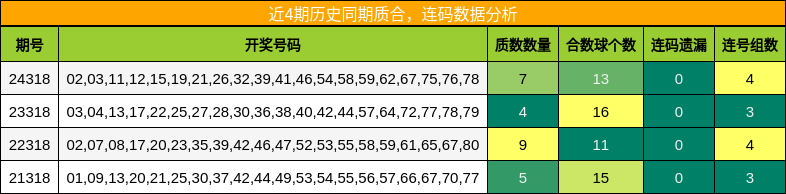 质合分析，连码分析
