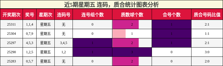 连码分析，质合分析