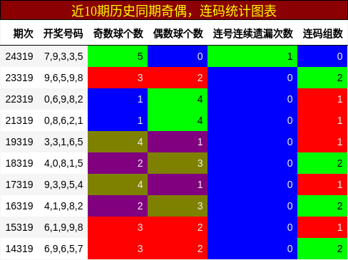 奇偶分析，连码分析