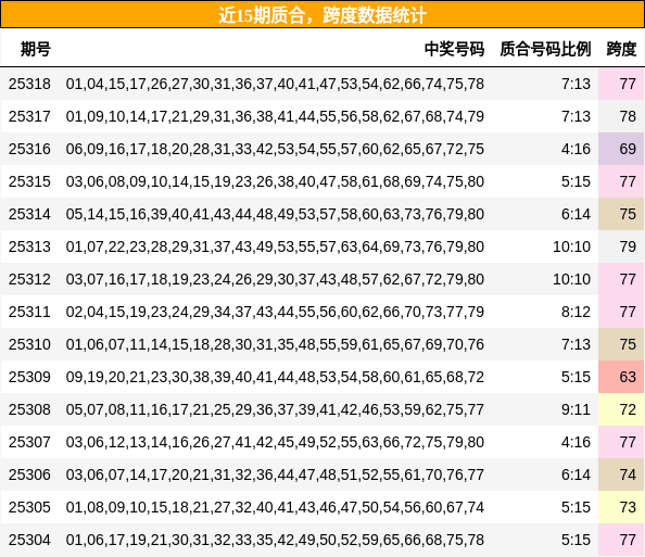 质合分析，跨度分析