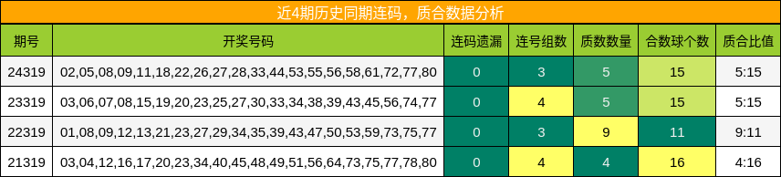 连码分析，质合分析