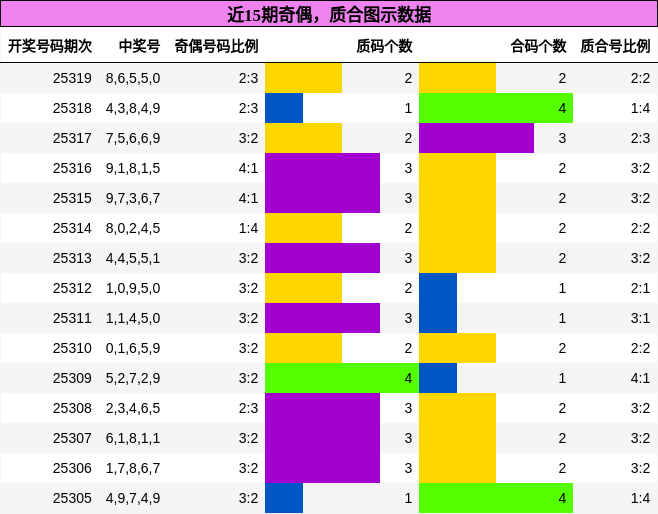 奇偶分析，质合分析