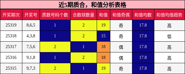 质合分析，和值分析