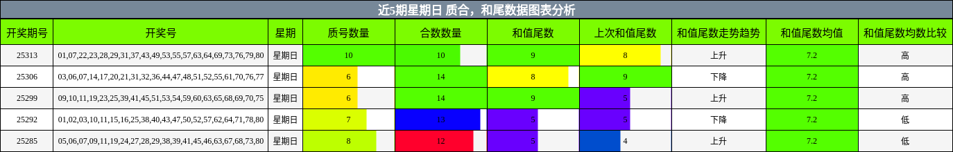质合分析，和尾分析