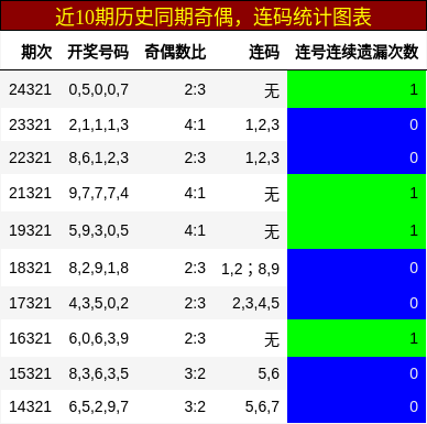 奇偶分析，连码分析