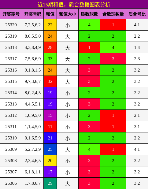 和值分析，质合分析