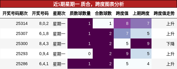 质合分析，跨度分析