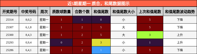 质合分析，和尾分析