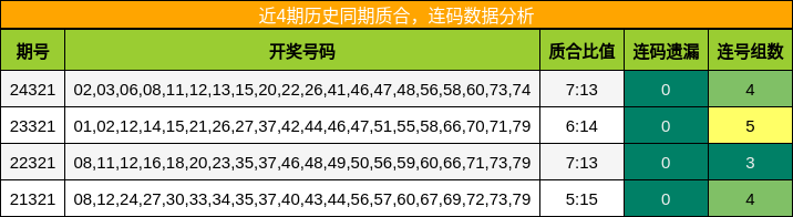 质合分析，连码分析
