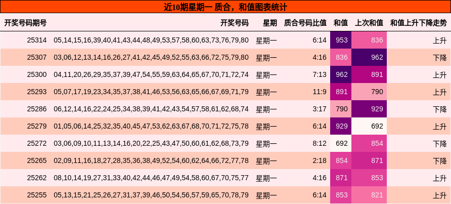 质合分析，和值分析