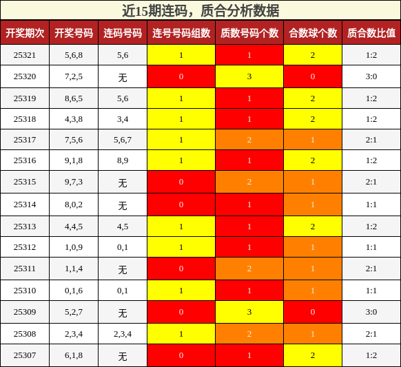 连码分析，质合分析