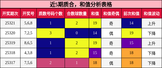 质合分析，和值分析