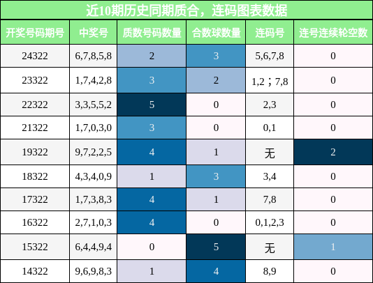 质合分析，连码分析