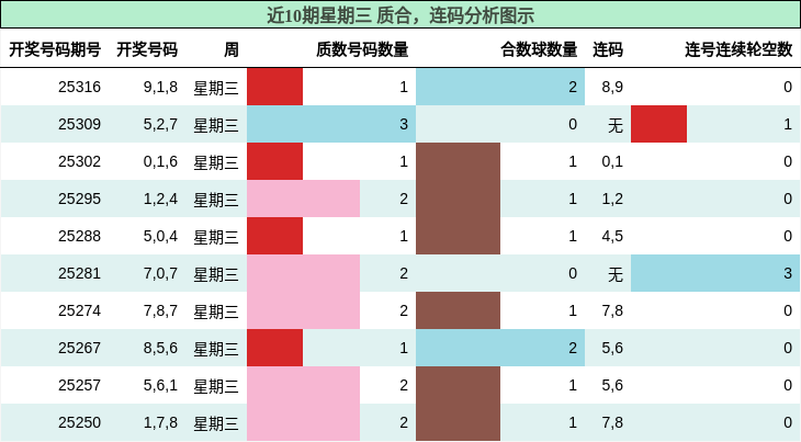 质合分析，连码分析