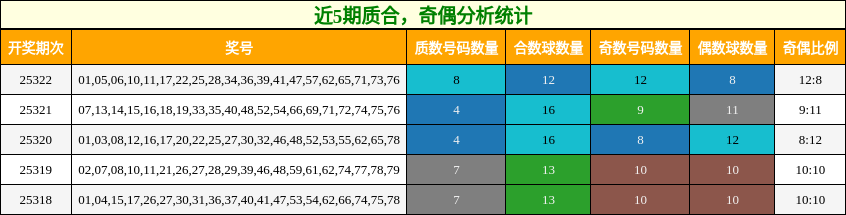 质合分析，奇偶分析