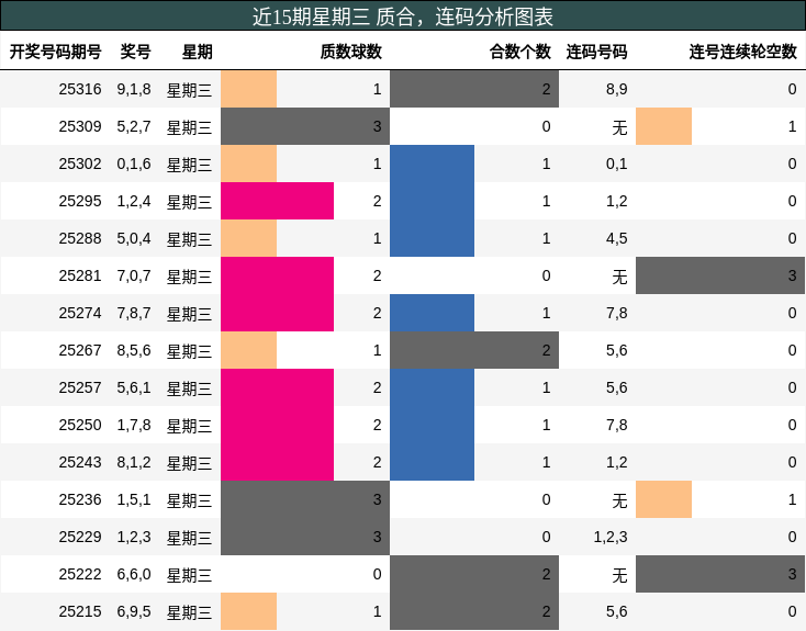 质合分析，连码分析