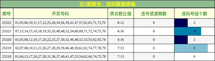质合分析，连码分析