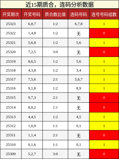 质合分析，连码分析
