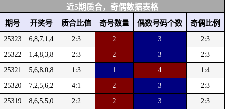 质合分析，奇偶分析