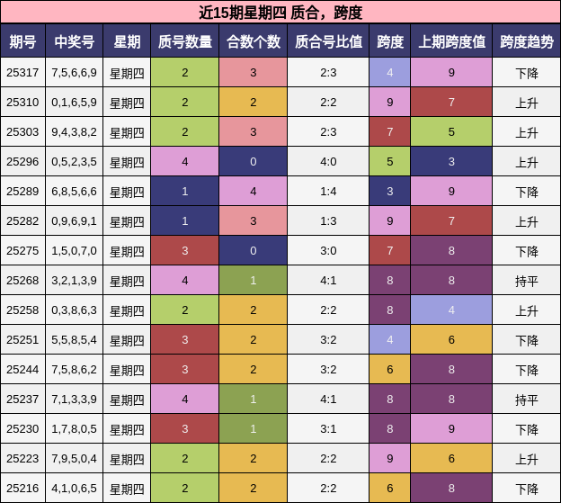 质合分析，跨度分析