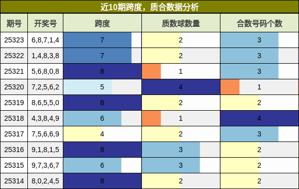 跨度分析，质合分析