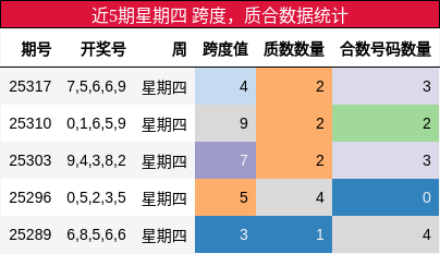 跨度分析，质合分析