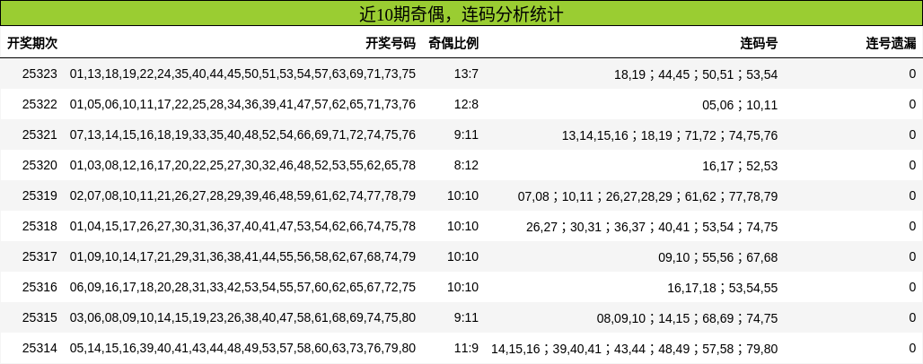 奇偶分析，连码分析