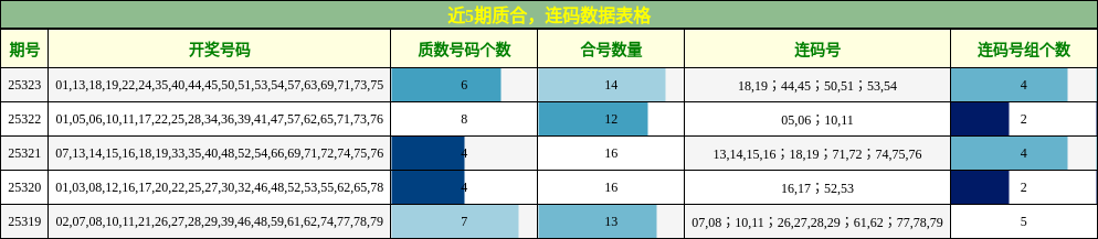 质合分析，连码分析