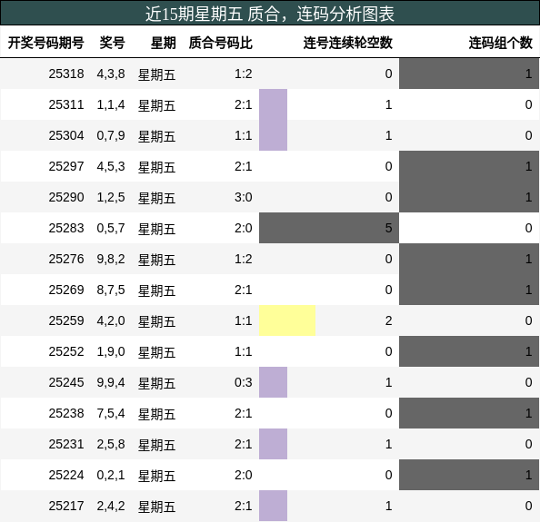 质合分析，连码分析