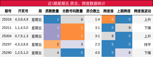 质合分析，跨度分析