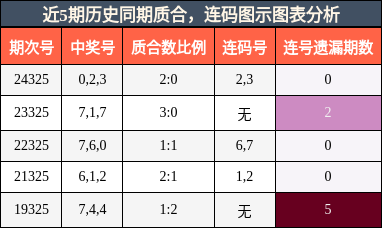 质合分析，连码分析