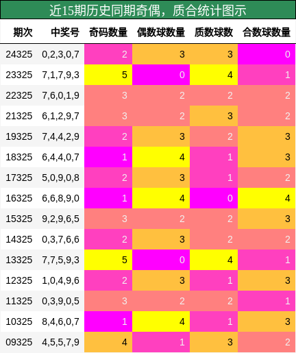 奇偶分析，质合分析