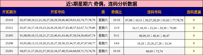 奇偶分析，连码分析