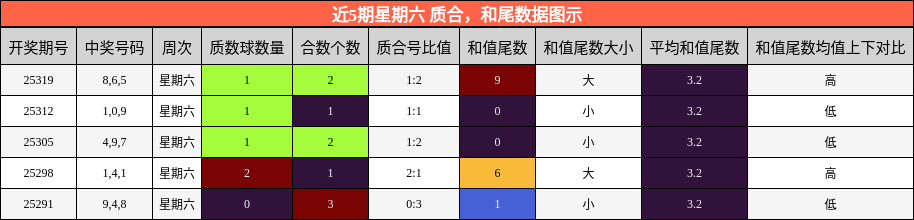 质合分析，和尾分析