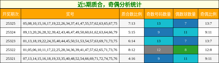 质合分析，奇偶分析