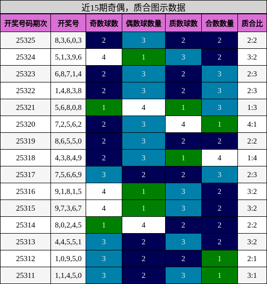 奇偶分析，质合分析