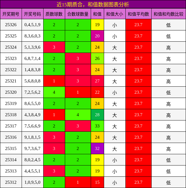 质合分析，和值分析