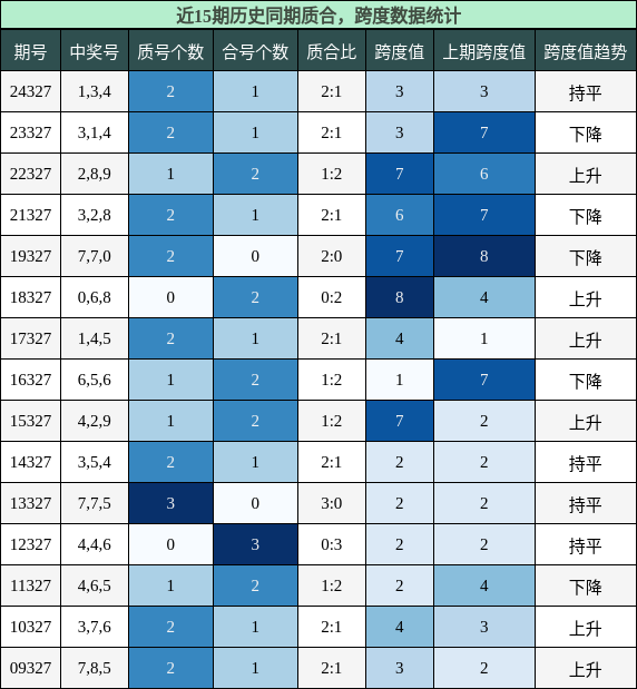 质合分析，跨度分析
