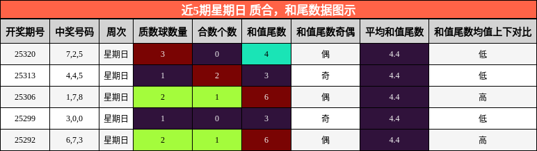 质合分析，和尾分析