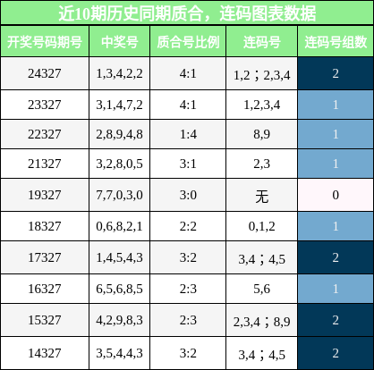 质合分析，连码分析