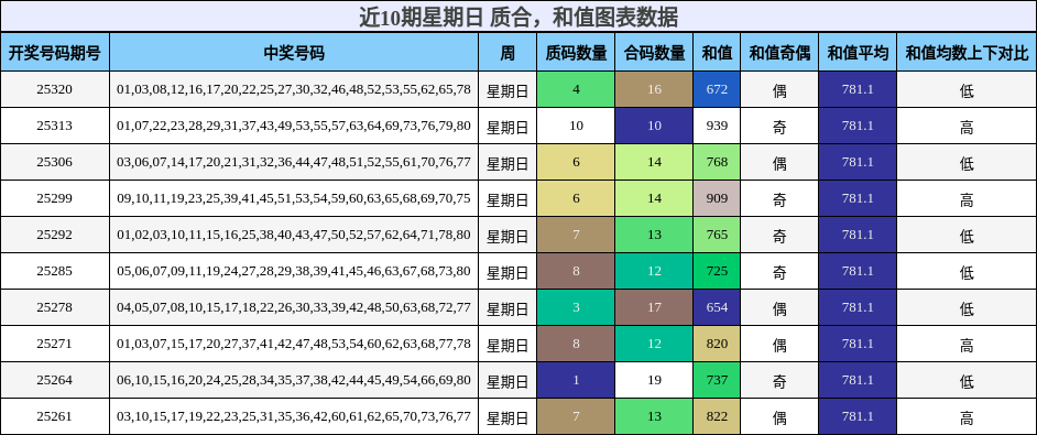 质合分析，和值分析